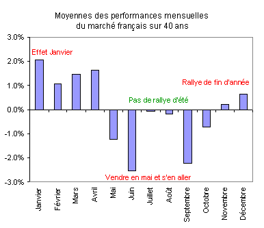 Forum BFM Bourse
