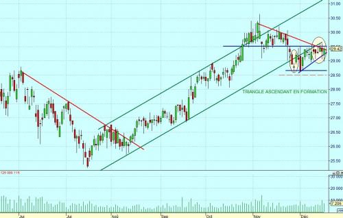 Forum BFM Bourse