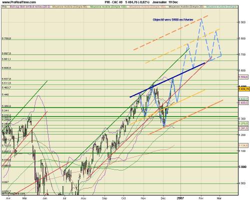 Forum BFM Bourse