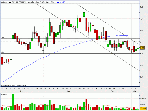 Forum BFM Bourse