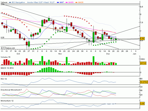 Forum BFM Bourse
