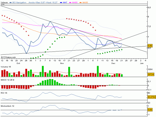 Forum BFM Bourse