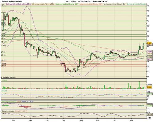 Forum BFM Bourse
