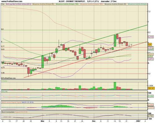 Forum BFM Bourse