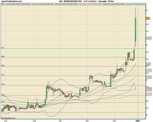 Forum BFM Bourse