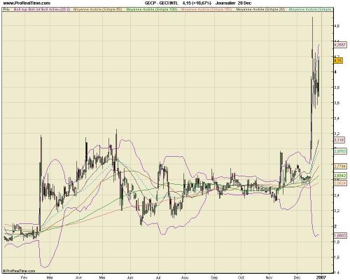 Forum BFM Bourse
