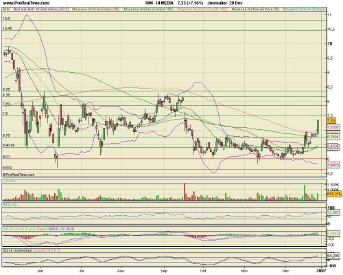 Forum BFM Bourse