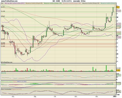 Forum BFM Bourse