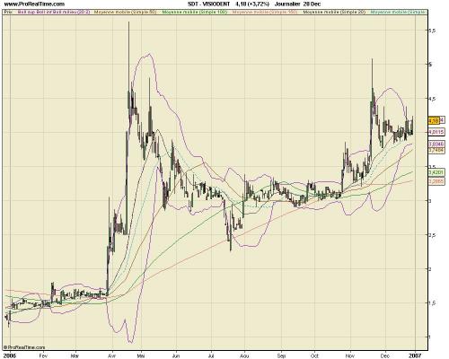Forum BFM Bourse