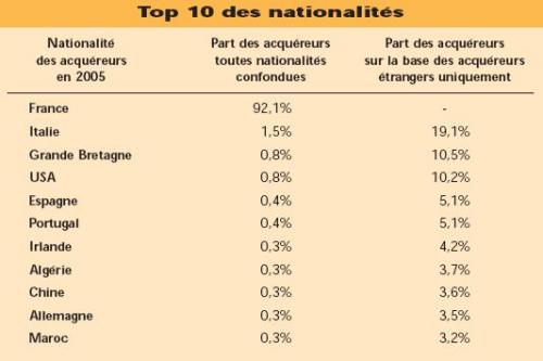 Forum BFM Bourse
