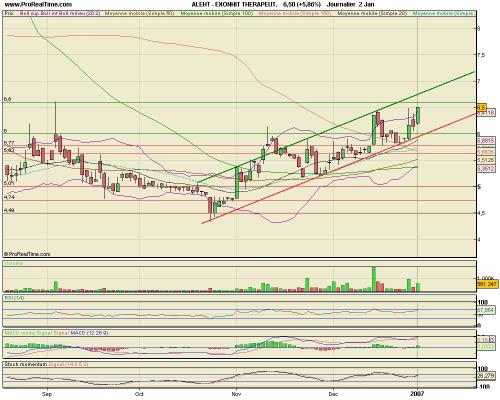 Forum BFM Bourse