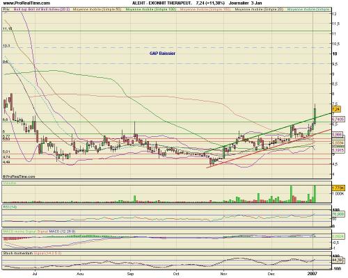 Forum BFM Bourse