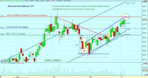 Forum BFM Bourse