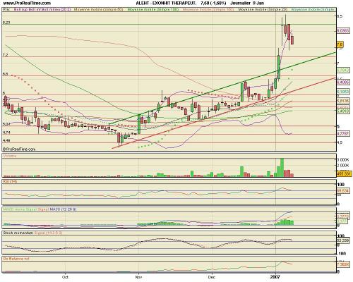 Forum BFM Bourse