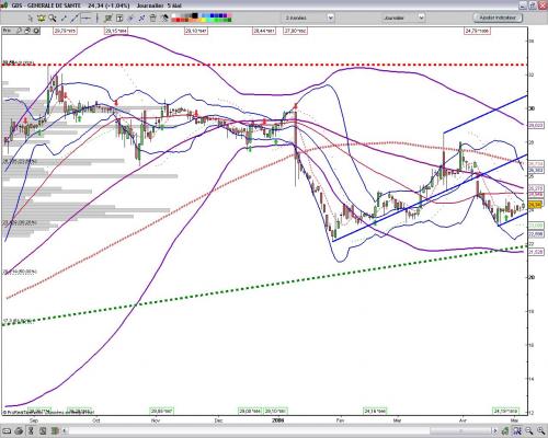 Forum BFM Bourse