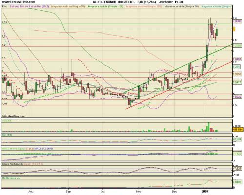 Forum BFM Bourse