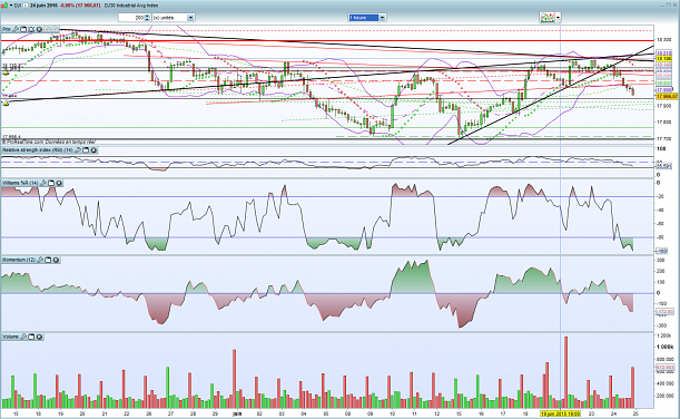 Forum BFM Bourse