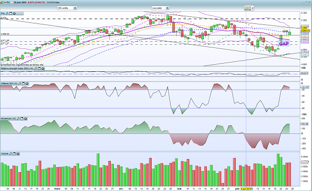 Forum BFM Bourse