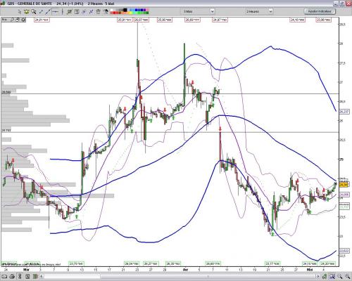 Forum BFM Bourse