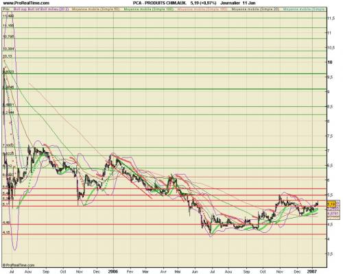 Forum BFM Bourse