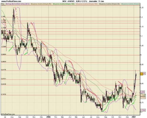 Forum BFM Bourse