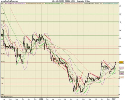 Forum BFM Bourse