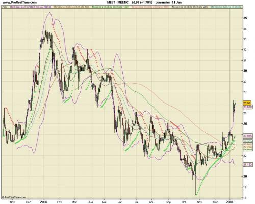 Forum BFM Bourse