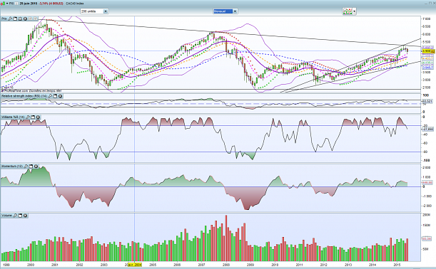 Forum BFM Bourse