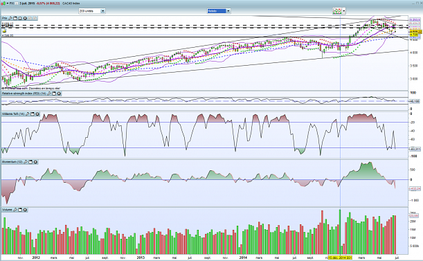 Forum BFM Bourse