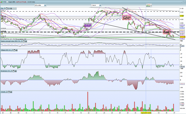 Forum BFM Bourse