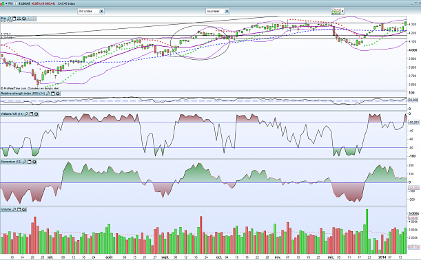 Forum BFM Bourse