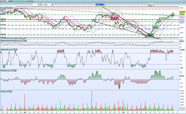 Forum BFM Bourse