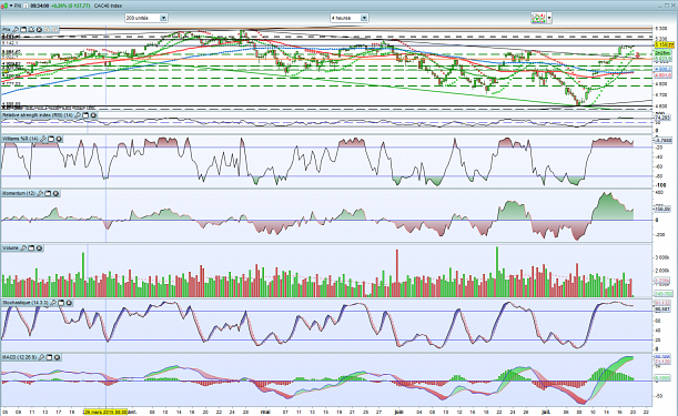 Forum BFM Bourse