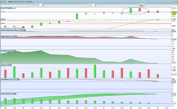Forum BFM Bourse