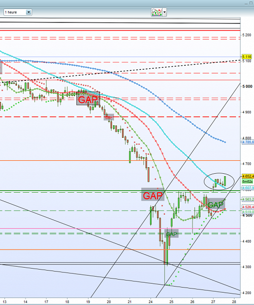 Forum BFM Bourse