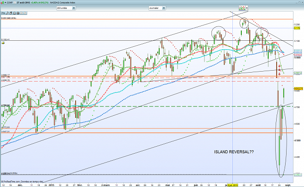 Forum BFM Bourse