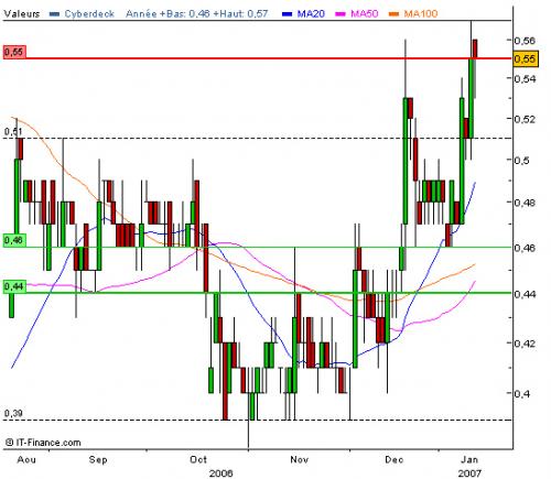 Forum BFM Bourse