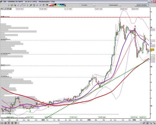 Forum BFM Bourse