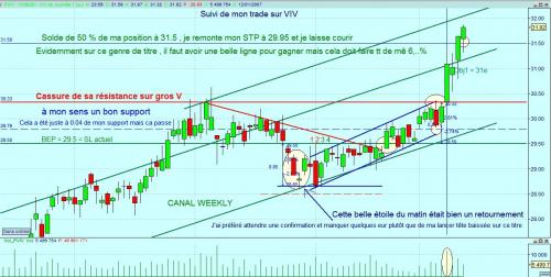 Forum BFM Bourse