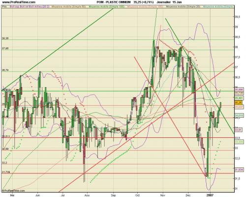 Forum BFM Bourse