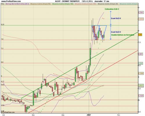 Forum BFM Bourse