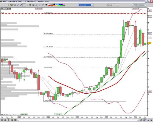 Forum BFM Bourse