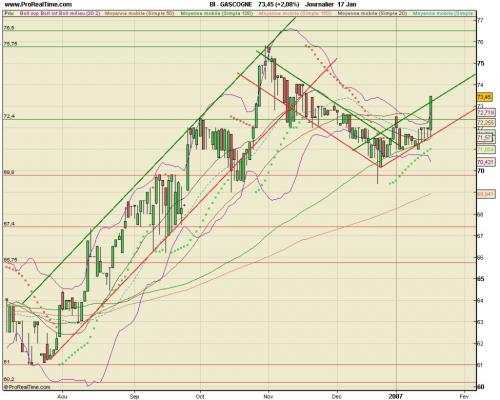 Forum BFM Bourse