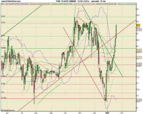 Forum BFM Bourse