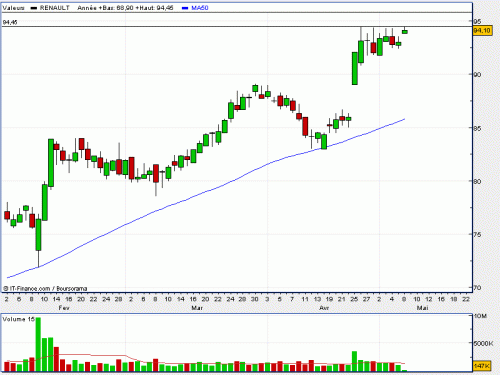 Forum BFM Bourse