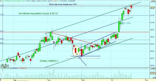 Forum BFM Bourse