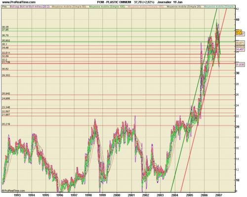 Forum BFM Bourse