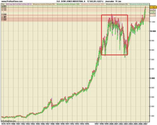 Forum BFM Bourse