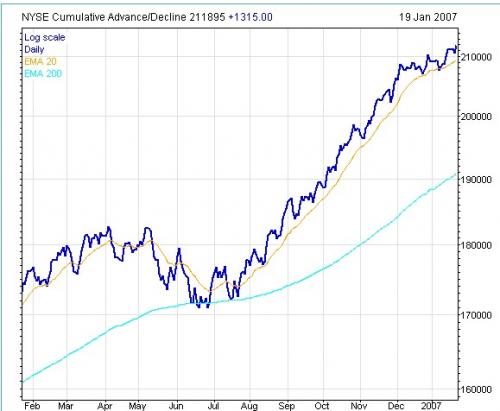 Forum BFM Bourse