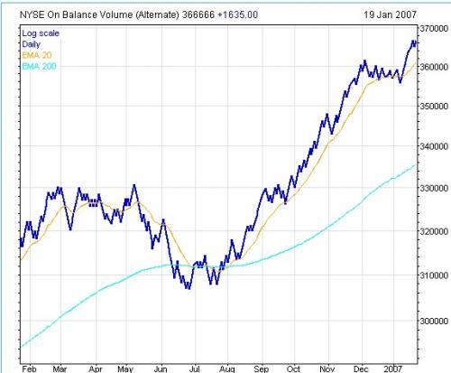 Forum BFM Bourse